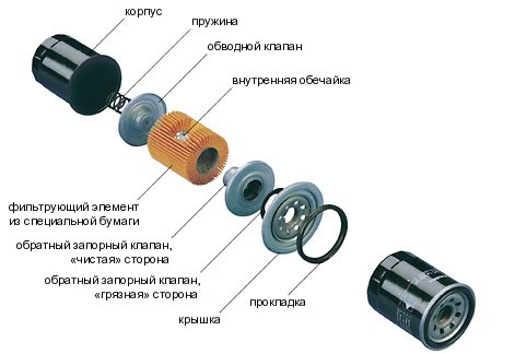 1353423488 oil filter