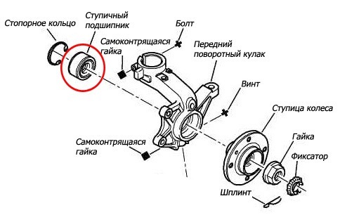 zamena-zatjazhka-zadnego-perednego-stupichnogo-podshipnika-2